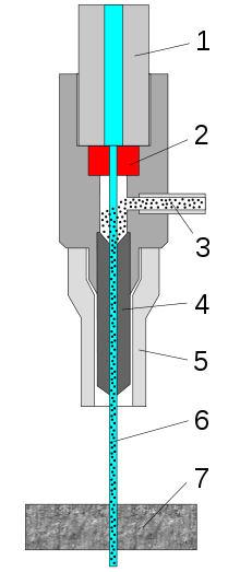 Схема работы режущей головки на установке гидроабразивной резки